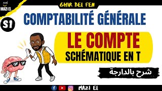 comptabilité générale S1 séance 43  Le compte schématique en T  Principe de la partie double [upl. by Ynaittirb]