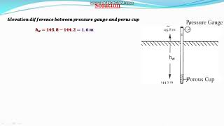 Tensiometer Pressure at Porous Cup GATE AG 2018 Q40 [upl. by Eibbil548]