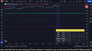 🔴 High Yield ETF Market Watch 11062024 [upl. by Nitsur]