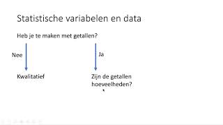 Statistische variabelen en data HAVO wiskunde A [upl. by Nichol]