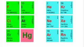 Memorizando com musica a Tabela Periodica [upl. by Greff]