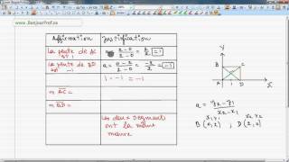 Secondaire 4 CST Québec  37 Géométrie analytique tableau affirmationjustification [upl. by Dielu]