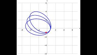 The Periastron Advance PostNewtonian Orbital Mechanics and Apsidal Precession [upl. by Ennaus64]