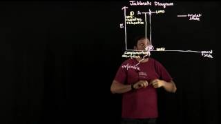 Jablonski diagram photochemistry [upl. by Yclek675]