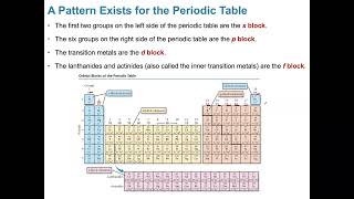 Chem1010Chapter94Valence Electrons and Exceptions in Electron Configuration [upl. by Kcirnek]