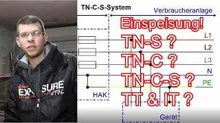 Netzsysteme erklärt TNS TNC TNCS TT ElektroM [upl. by Arriec]