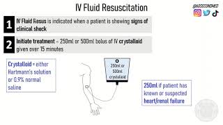 67 SECONDS on IV FLUID RESUSCITATION Concise learning [upl. by Eiramoj]