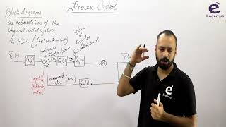 GATE CHEMICAL ENGINEERING 2025 PROCESS DYNAMICS AND CONTROL BLOCK DIAGRAM AND CLOSED LOOP [upl. by Eeralih]