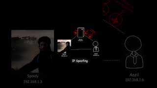 IP Spoofing Explained 💡 cybersecurity cyberattack ethicalhacking [upl. by Filipe443]