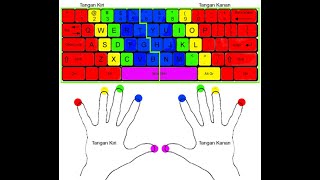 I Increased My Typing Speed to 30 WPM [upl. by Kyl]