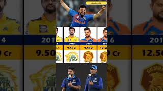 Suresh Raina IPL Auction ipl iplauction shorts [upl. by Aeniah]