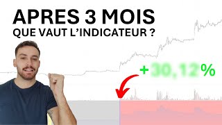 Après 3 mois de test quels sont les résultats avec lindicateur [upl. by Oremoh23]