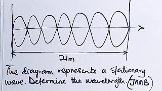 How To Calculate The wavelength from a Wavefront [upl. by Nahsez978]