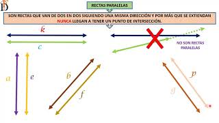 Ángulos entre paralelas y una secante [upl. by Ahsea]