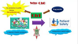 QbD Elements Case study Biologics and regulatory strategy [upl. by Dulcia]