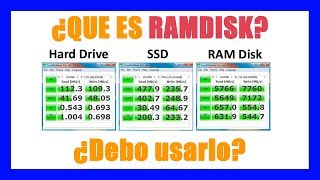 ¿Que es y ¿Como funciona RAMDISK también en STOREMI [upl. by Nalepka]