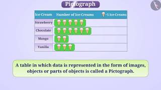 Pictograph  Part 14  English  Class 6 [upl. by Ydnys]