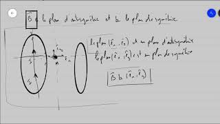 cours magnétostatique partie4  la symétrie et linvariance [upl. by Eilegna]