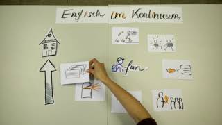 Übergang Grundschule weiterführende Schule Englisch im Kontinuum [upl. by Scheider]