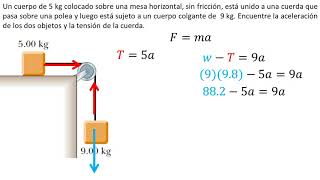 Física  Aplicaciones de las leyes de Newton  Ejemplo 6 [upl. by Rafferty]