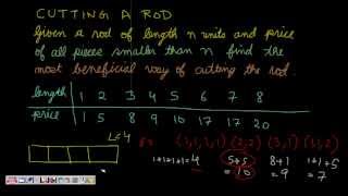 Programming Interview Cutting a Rod Dynamic Programming [upl. by Tereb]