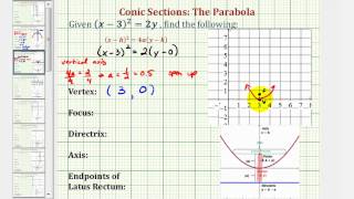 Ex 3 Conic Section Parabola with Vertical Axis and Vertex NOT at the Origin Up [upl. by Guzel]