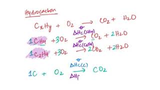 Hess Law Energetics [upl. by Odel]