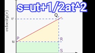 Sut12at2 derivation by velocitytime graph derivation second of motion by graphical method [upl. by Attej]