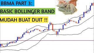 TEKNIK BBMA PART 3  ASAS BOLLINGER BANDS [upl. by Longan]