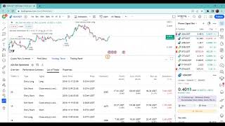 Bots Strategy Performances  Pionex Signal Bot [upl. by Eliott456]