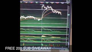 ETRADE PRO CHART TUTORIAL RSI GLITCH [upl. by Wandy260]