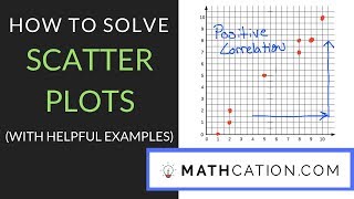 How to Solve Scatter Plots  Mathcation [upl. by Melena]