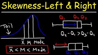 Skewness  Right Left amp Symmetric Distribution  Mean Median amp Mode With Boxplots  Statistics [upl. by Link997]