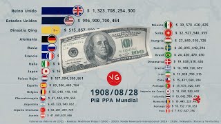 Las Economías Más Grandes del Mundo por PIB PPA 1900  2026 [upl. by Imiaj]