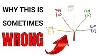 STOP depending on wire colors to learn HVAC wiring [upl. by Wasson146]