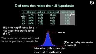 t Tests for One Mean Investigating the Normality Assumption [upl. by Ynattirb701]