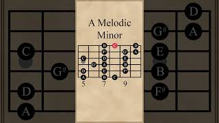 A Melodic Minor Scale  3 Notes Per String [upl. by Ag]