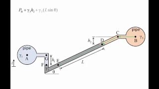 Fluid Mechanics Topic 35  Inclined tube manometers [upl. by Marmion]