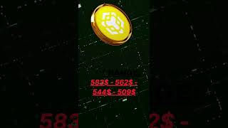 BNB Coin Price Prediction 2024  Binance Coin Price Prediction  BNB  bnb coin bnb altcoinfirst [upl. by Brennen]