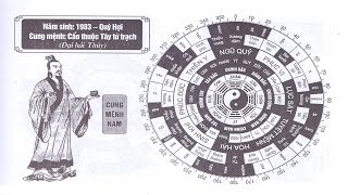 TỬ VI NAM SINH NĂM 1983  QUÝ HỢI CUNG MỆNH PHONG THỦY HỢP TUỔI GÌ [upl. by Cheshire]