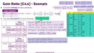 6 Decision Tree Induction Using C45 or Gain Ratio with Solved Example Numerical by Shahzad Ali [upl. by Sparks317]