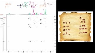 How to interpret a Heteronuclear Multiple Bond Correlation HMBC NMR Spectrum [upl. by Neelyam]