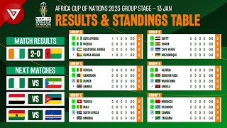 🟢 Cote dIvoire 20 GuineaBissau  Africa Cup of Nations 2023 Standings Table amp Results  Jan 13 [upl. by Anahsar]