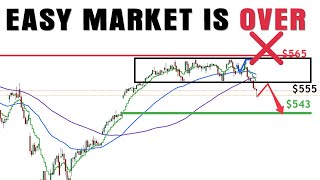 A 63 Out of 1 Million Chance Sell Off Just Shook Markets [upl. by Scrivings828]