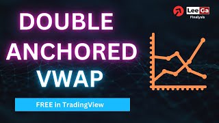 Double Anchored VWAP  Advanced Anchored VWAP Strategy  Anchored VWAP Free in TradingView [upl. by Ferree76]