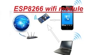 ESP8266 Serial WiFi Module Basic  get start with ESP8266 [upl. by Allina48]