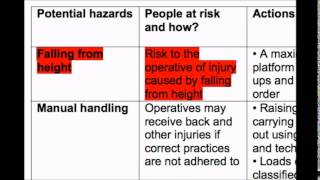 How to write a Risk Assessment [upl. by Glennie836]