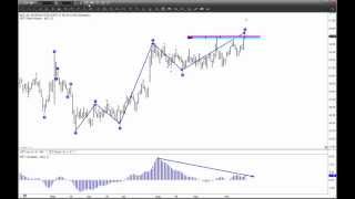 eSignal Trading Software  Advanced GET Type 2 Trading Strategy  Elliott Wave Theory [upl. by Ruomyes9]