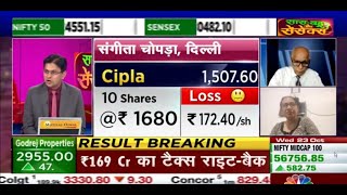 cipla share news today  cipla share analysis  cipla share  cipla share latest news [upl. by Thorne21]