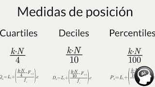 Cuartiles deciles y percentiles datos agrupados no agrupados medidas de posición [upl. by Adamsun184]